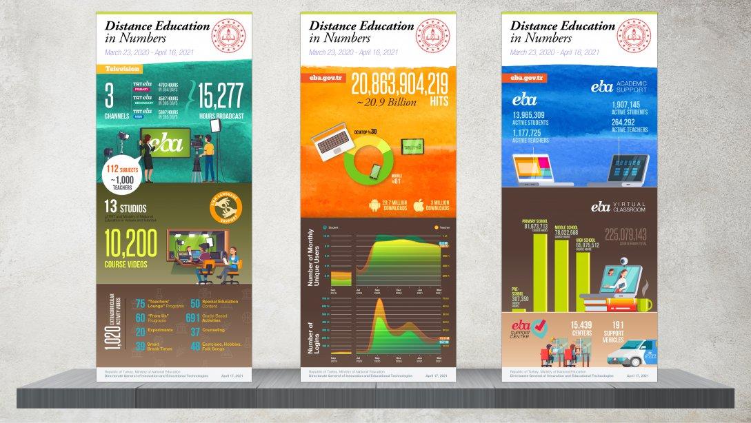 Distance Education in Numbers